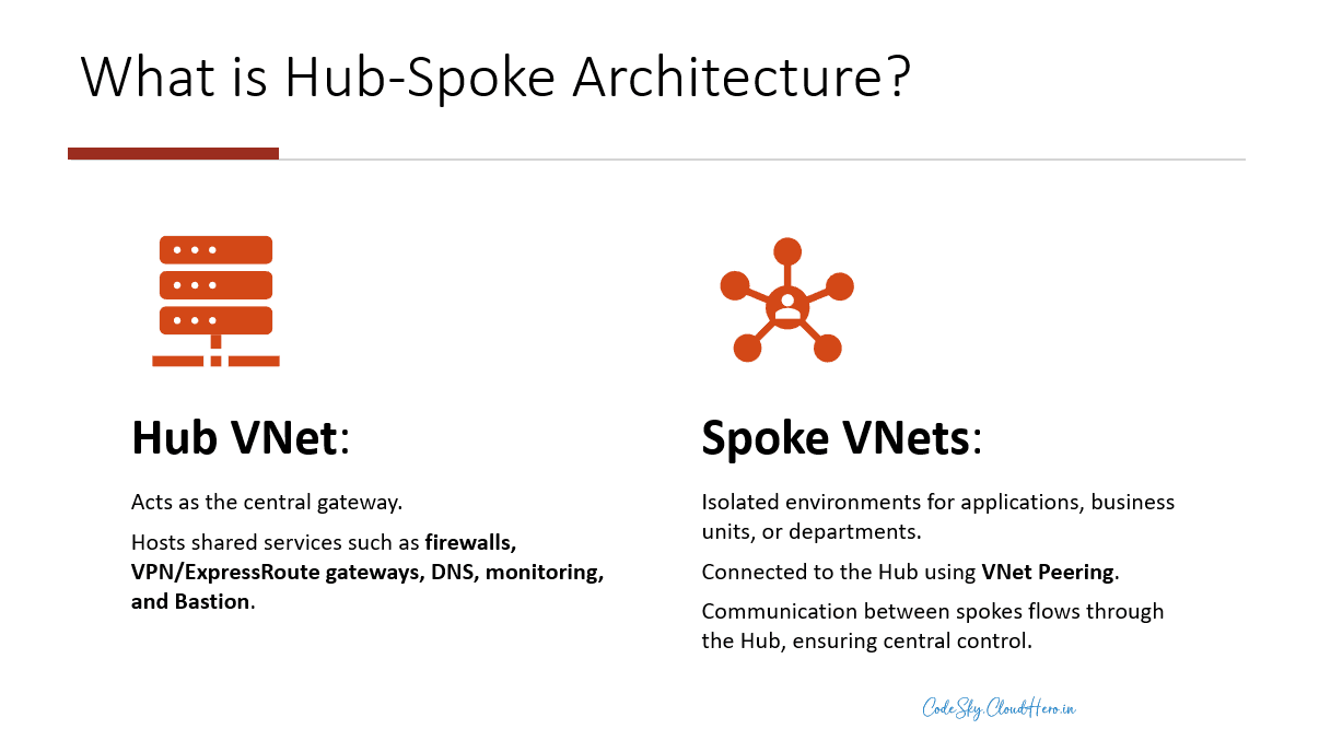 Implementing Hub-Spoke Architecture in Microsoft Azure: Design, Benefits, and Best Practices