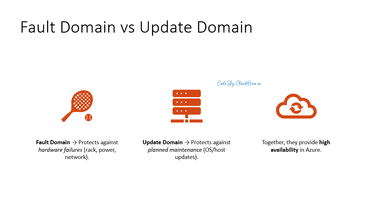 Fault Domain vs Update Domain in Azure: Demystifying High Availability