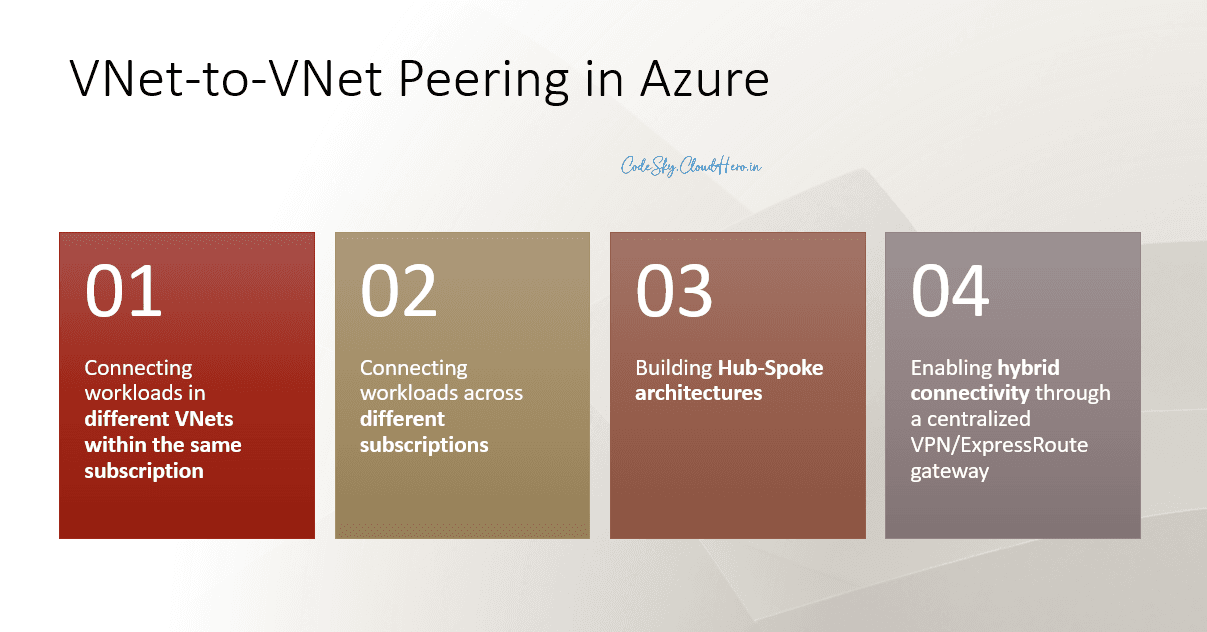 Implementing VNet-to-VNet Peering in Azure: A Complete Guide