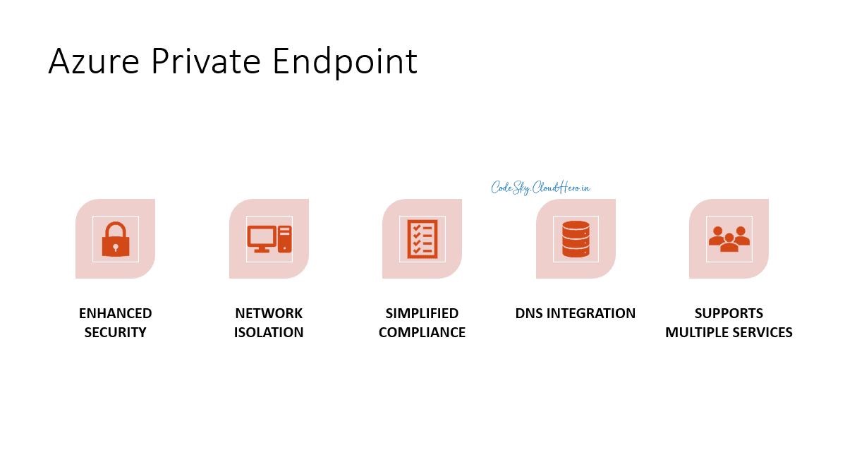 Azure Private Endpoint: Secure Your PaaS Services with Private Connectivity