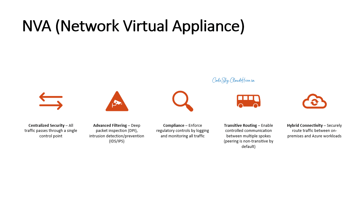 Using Network Virtual Appliances (NVAs) in Hub-Spoke Architecture for Secure Traffic Control