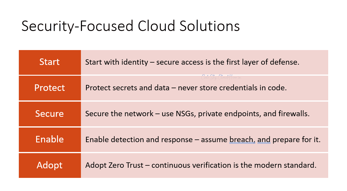 Security-Focused Cloud Solutions with Azure