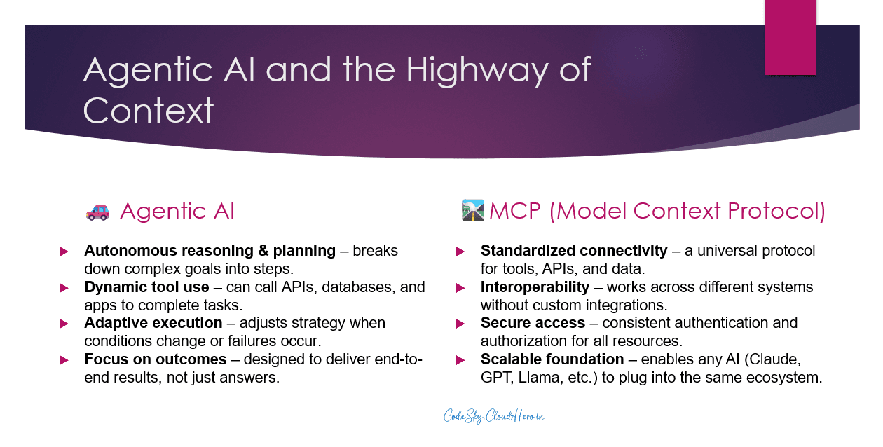 🚗 The Epic Road Trip: Agentic AI and the Highway of Context