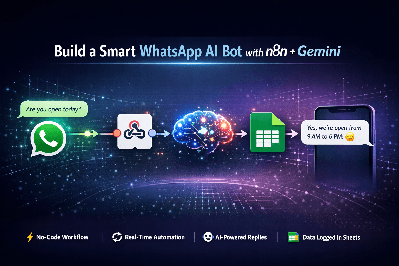 How I Built a WhatsApp Automation Chatbot Using n8n, Gemini, Google Sheets & Meta API
