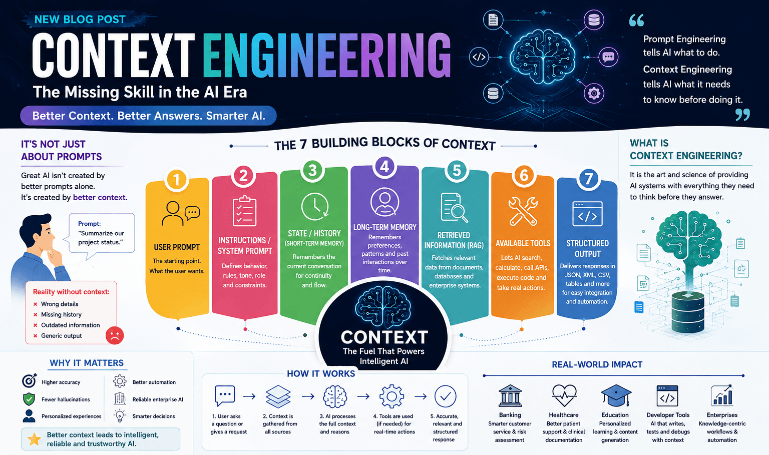 Context Engineering: The Missing Skill in the AI Era